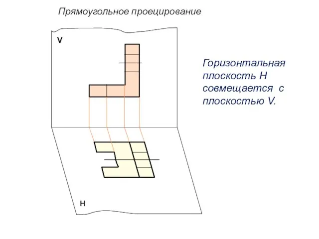 Прямоугольное проецирование V Н Горизонтальная плоскость Н совмещается с плоскостью V.