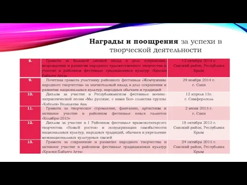 Награды и поощрения за успехи в творческой деятельности