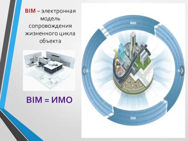 BIM – электронная модель сопровождения жизненного цикла объекта BIM = ИМО