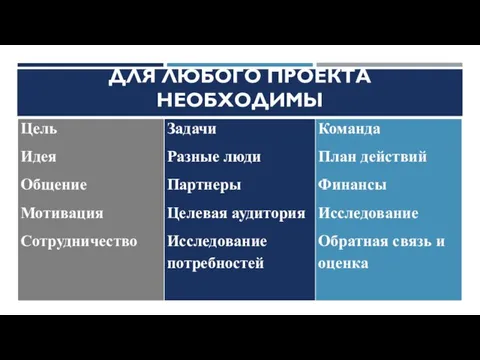 ДЛЯ ЛЮБОГО ПРОЕКТА НЕОБХОДИМЫ