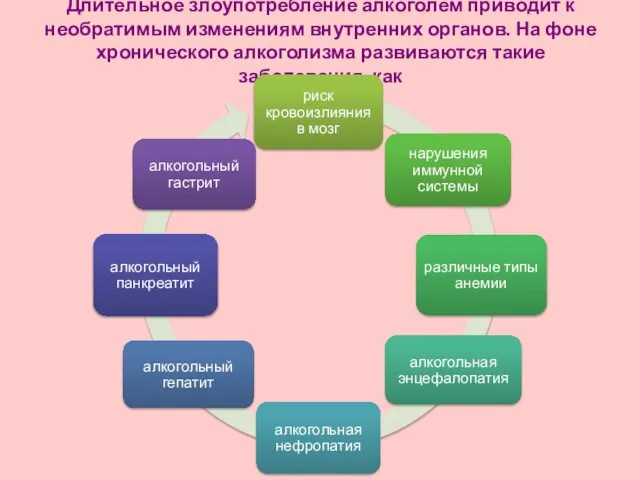 Длительное злоупотребление алкоголем приводит к необратимым изменениям внутренних органов. На фоне