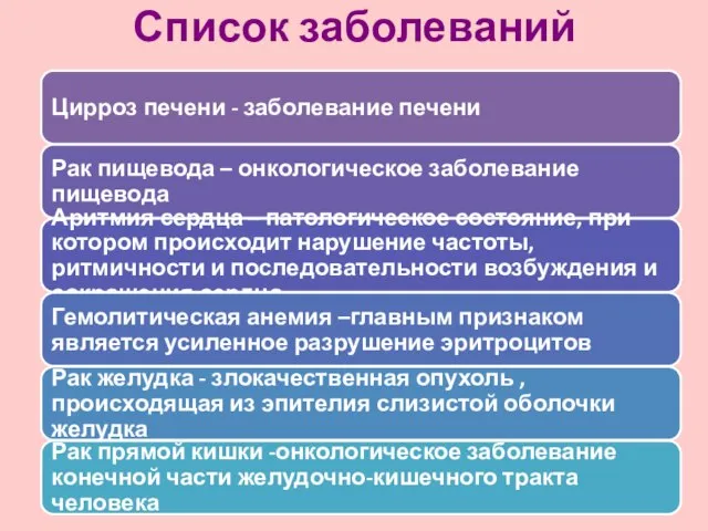 Список заболеваний