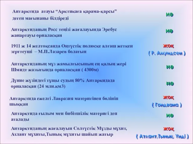 Антарктида атауы “Арктикаға қарама-қарсы” деген мағынаны білдіреді Антарктиданың Росс теңізі жағалауында