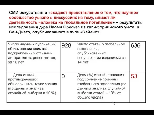 СМИ искусственно «создают представление о том, что научное сообщество увязло в