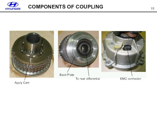 Apply Cam Back Plate To rear differential EMC connector COMPONENTS OF COUPLING