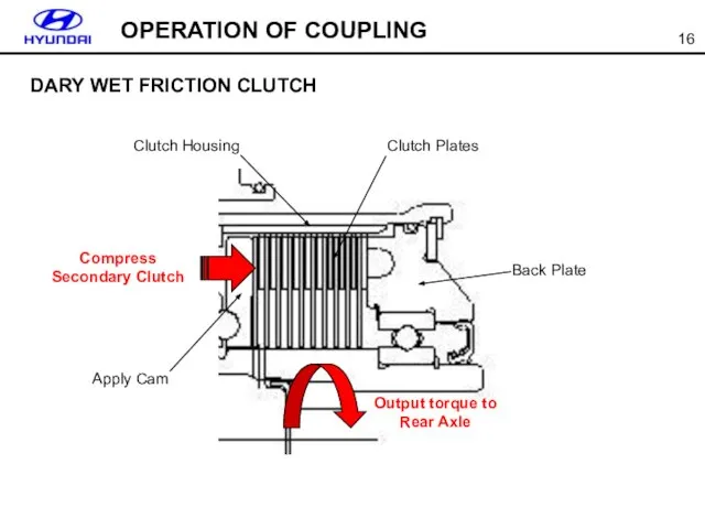 DARY WET FRICTION CLUTCH OPERATION OF COUPLING