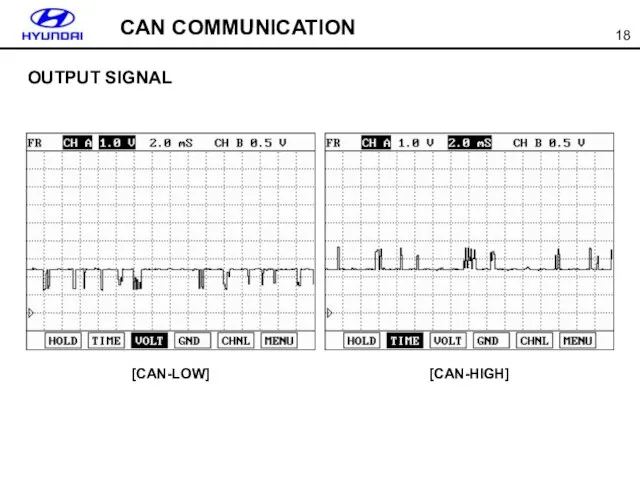 CAN COMMUNICATION OUTPUT SIGNAL [CAN-LOW] [CAN-HIGH]