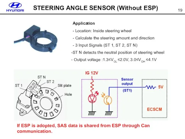 STEERING ANGLE SENSOR (Without ESP) Application - Location: Inside steering wheel