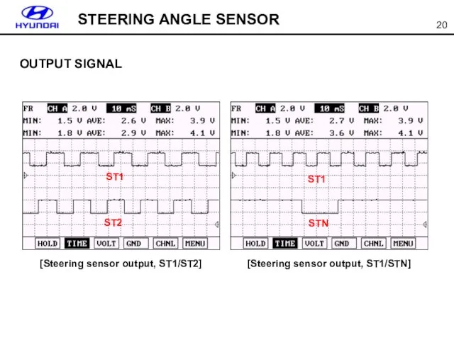 OUTPUT SIGNAL STEERING ANGLE SENSOR