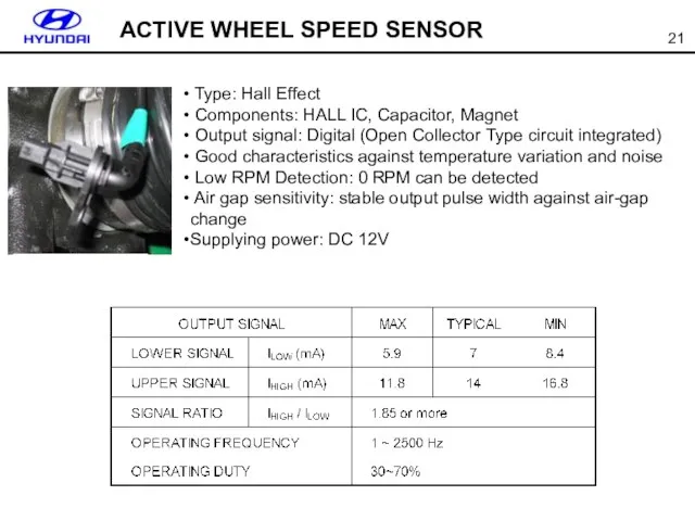 ACTIVE WHEEL SPEED SENSOR Type: Hall Effect Components: HALL IC, Capacitor,
