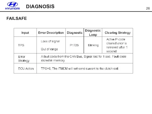 DIAGNOSIS FAILSAFE