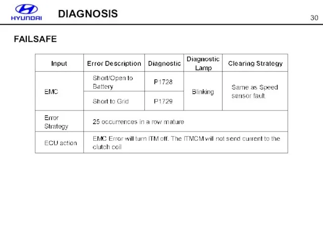 DIAGNOSIS FAILSAFE