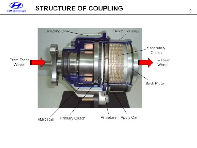 STRUCTURE OF COUPLING