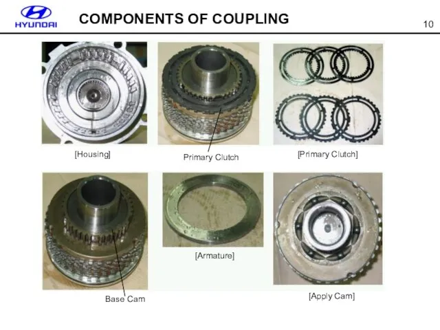 COMPONENTS OF COUPLING Base Cam [Apply Cam] [Armature]