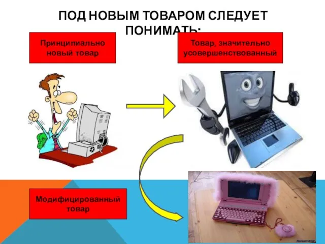 ПОД НОВЫМ ТОВАРОМ СЛЕДУЕТ ПОНИМАТЬ: Принципиально новый товар Товар, значительно усовершенствованный Модифицированный товар