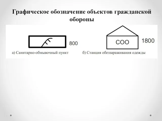 Графическое обозначение объектов гражданской обороны