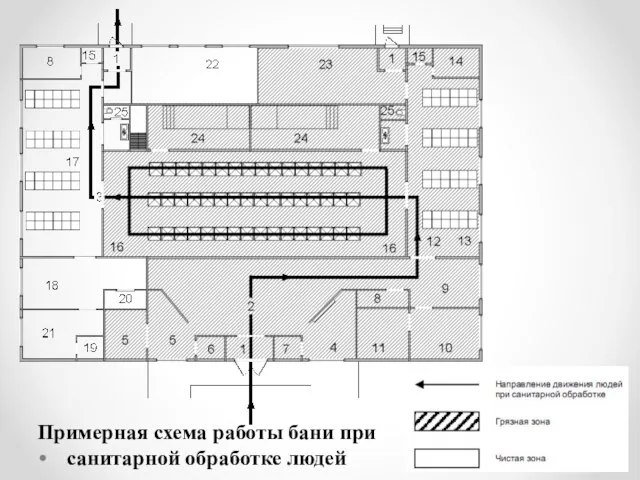 Примерная схема работы бани при санитарной обработке людей