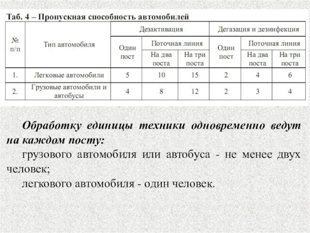 Обработку единицы техники одновременно ведут на каждом посту: грузового автомобиля или