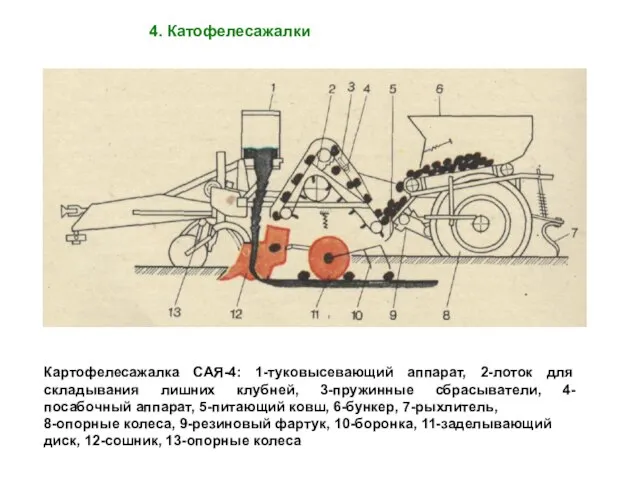 4. Катофелесажалки Картофелесажалка САЯ-4: 1-туковысевающий аппарат, 2-лоток для складывания лишних клубней,