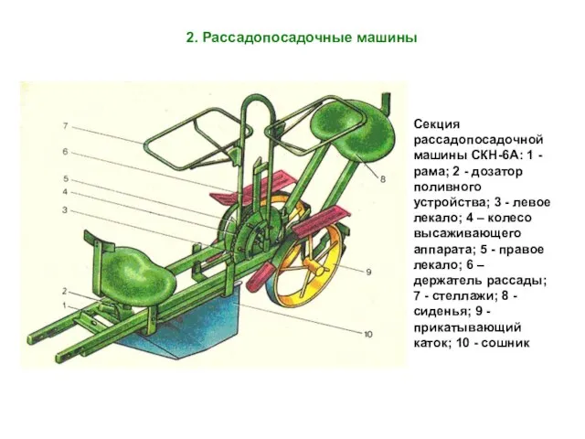 2. Рассадопосадочные машины Секция рассадопосадочной машины СКН-6А: 1 - рама; 2