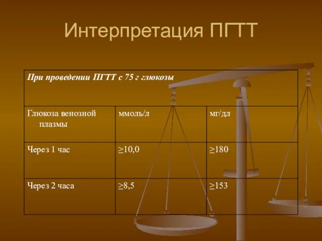 Интерпретация ПГТТ