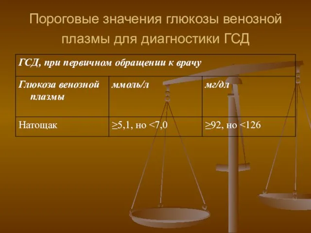 Пороговые значения глюкозы венозной плазмы для диагностики ГСД