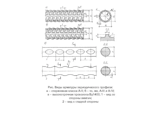 Рис. Виды арматуры периодического профиля: а – стержневая класса А-II; б