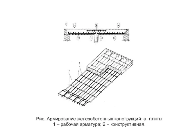 Рис. Армирование железобетонных конструкций: а -плиты 1 – рабочая арматура; 2 – конструктивная.