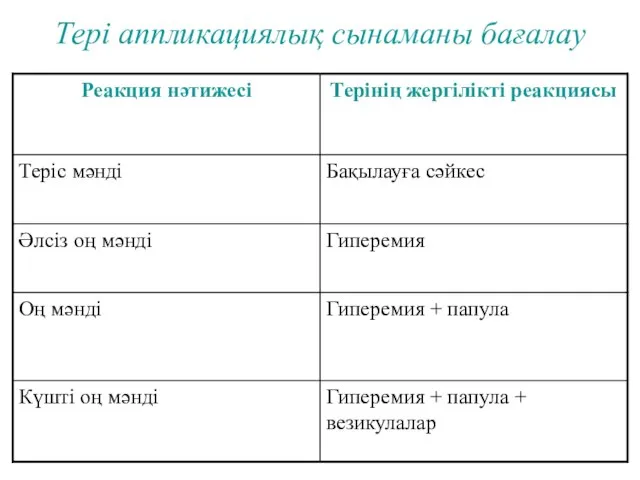 Тері аппликациялық сынаманы бағалау