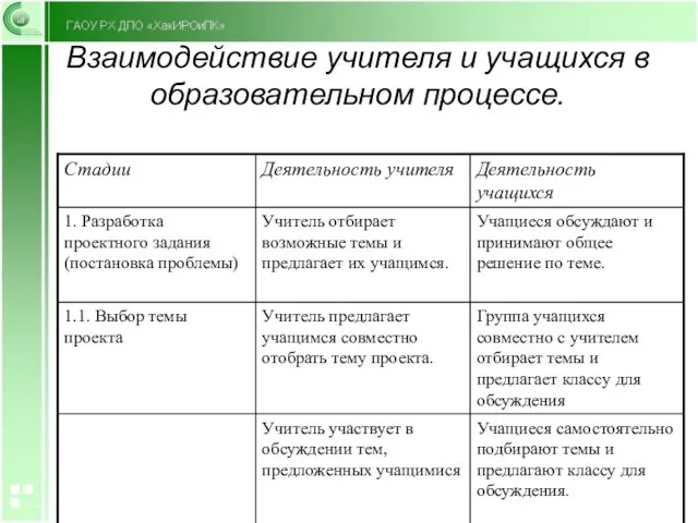 Взаимодействие учителя и учащихся в образовательном процессе.