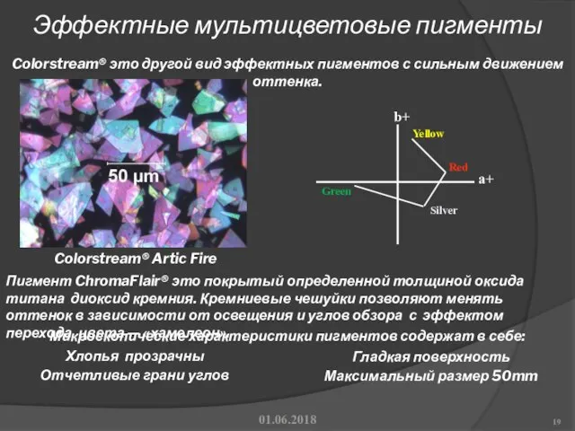 Эффектные мультицветовые пигменты 01.06.2018 Colorstream® это другой вид эффектных пигментов с