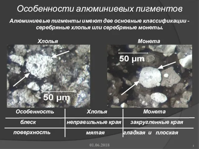 Особенности алюминиевых пигментов 01.06.2018 Алюминиевые пигменты имеют две основные классификации -