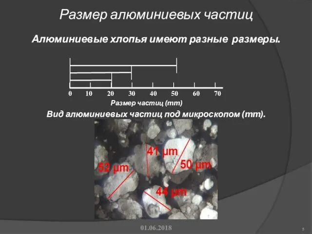 Размер алюминиевых частиц 01.06.2018 Алюминиевые хлопья имеют разные размеры. Вид алюминиевых частиц под микроскопом (mm).