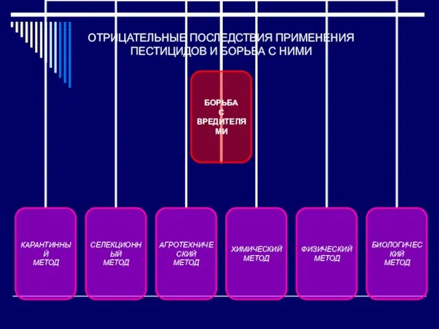 ОТРИЦАТЕЛЬНЫЕ ПОСЛЕДСТВИЯ ПРИМЕНЕНИЯ ПЕСТИЦИДОВ И БОРЬБА С НИМИ