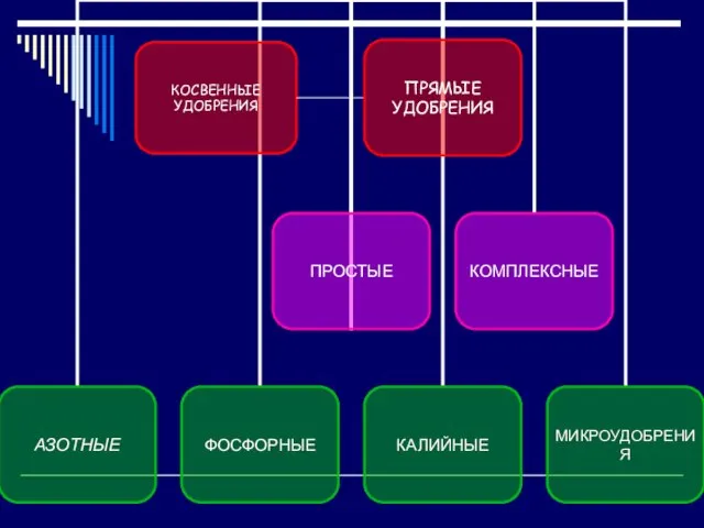 КОСВЕННЫЕ УДОБРЕНИЯ