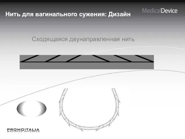 Сходящаяся двунаправленная нить Нить для вагинального сужения: Дизайн