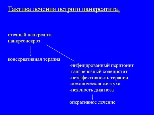 Тактика лечения острого панкреатита. отечный панкреатит панкреонекроз консервативная терапия -инфицированный перитонит