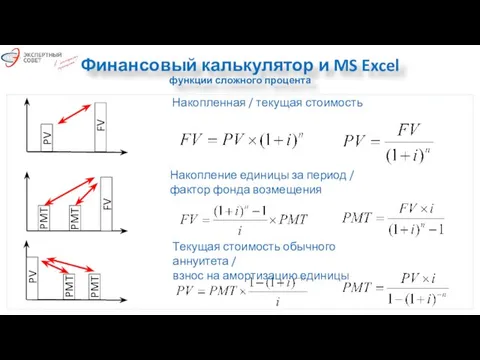 Финансовый калькулятор и MS Excel функции сложного процента Накопление единицы за