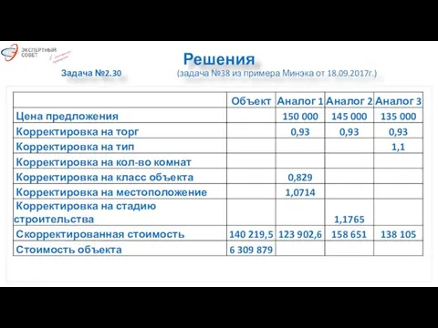 Решения Задача №2.30 (задача №38 из примера Минэка от 18.09.2017г.)