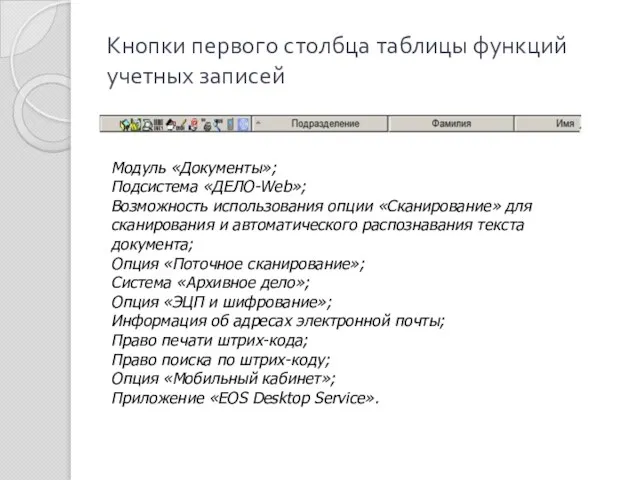 Кнопки первого столбца таблицы функций учетных записей Модуль «Документы»; Подсистема «ДЕЛО-Web»;