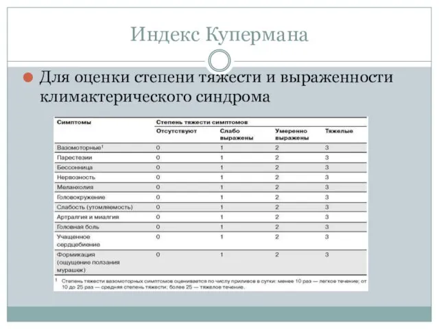 Индекс Купермана Для оценки степени тяжести и выраженности климактерического синдрома