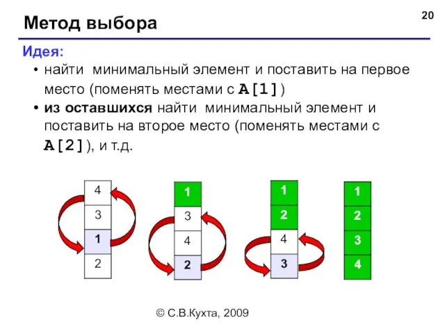 © С.В.Кухта, 2009 Метод выбора Идея: найти минимальный элемент и поставить