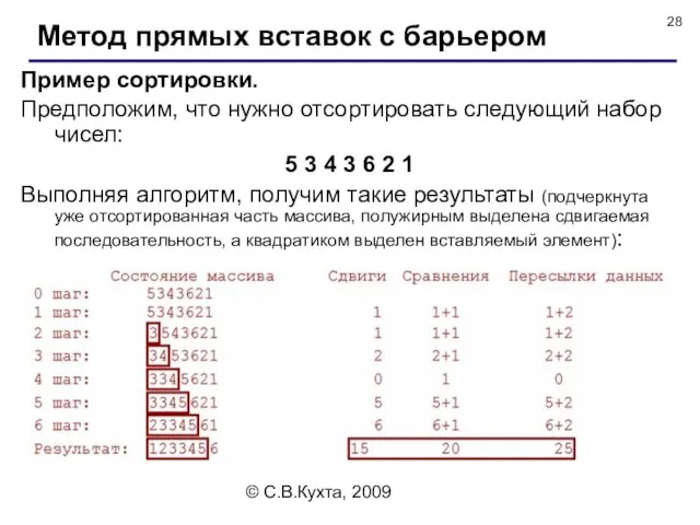 © С.В.Кухта, 2009 Пример сортировки. Предположим, что нужно отсортировать следующий набор