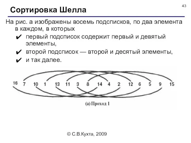 © С.В.Кухта, 2009 На рис. а изображены восемь подсписков, по два