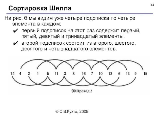 © С.В.Кухта, 2009 На рис. б мы видим уже четыре подсписка