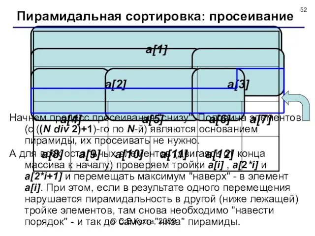 © С.В.Кухта, 2009 Начнем процесс просеивания "снизу". Половина элементов (с ((N