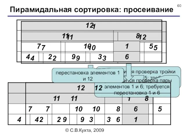 © С.В.Кухта, 2009 производится проверка тройки элементов 1, 8 и 5;