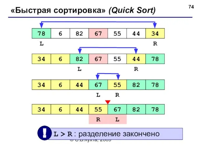 © С.В.Кухта, 2009 «Быстрая сортировка» (Quick Sort)