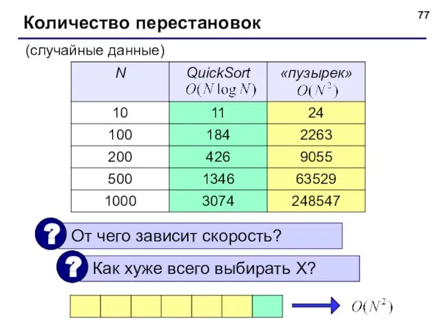 © С.В.Кухта, 2009 Количество перестановок (случайные данные)