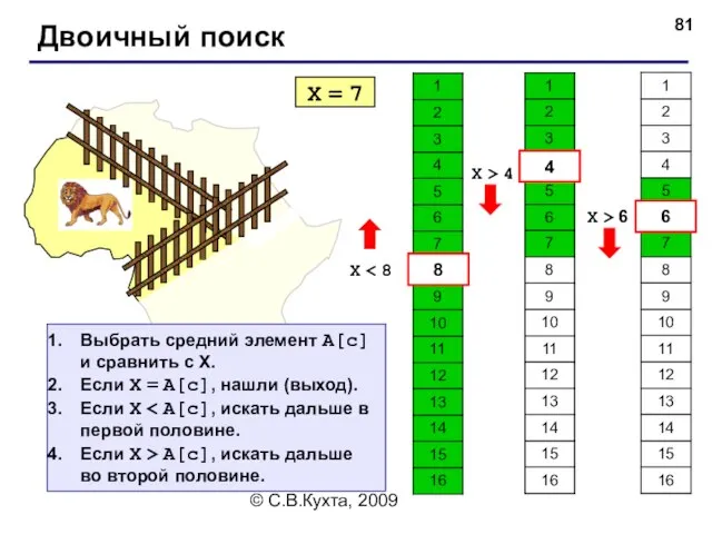 © С.В.Кухта, 2009 Двоичный поиск X = 7 X 8 4